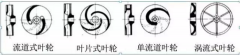 浅析|星空网站网页版入口-星空(中国)叶轮的那些知识,秒懂!
