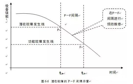 星空网站网页版入口-星空(中国)潜在故障