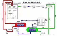 星空网站网页版入口-星空(中国)浅析暖通水泵的使用与选型